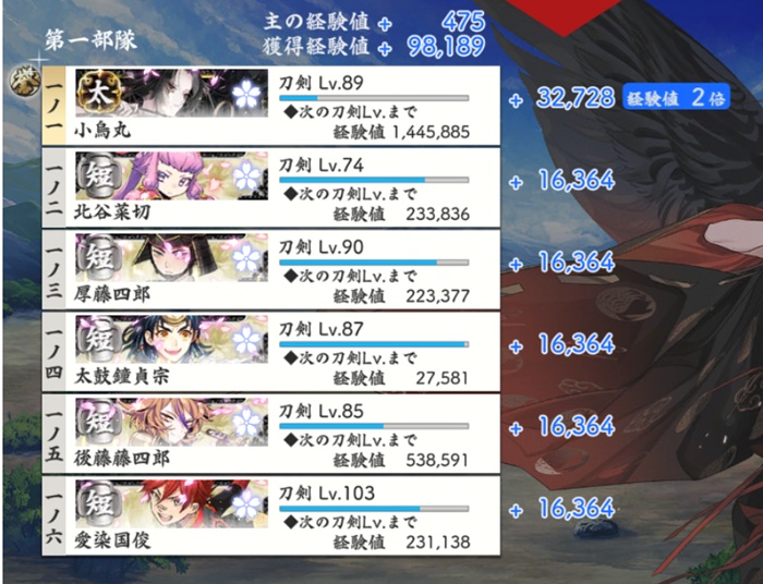 特級（評価S）レベリング+極短刀5（金銃）レベル平均88.jpg