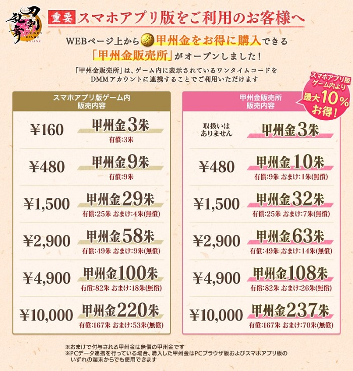 PC版とアプリ版の甲州金の料金比較表.jpg