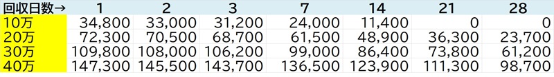 連隊戦202607 40万まで(16時開始).jpg