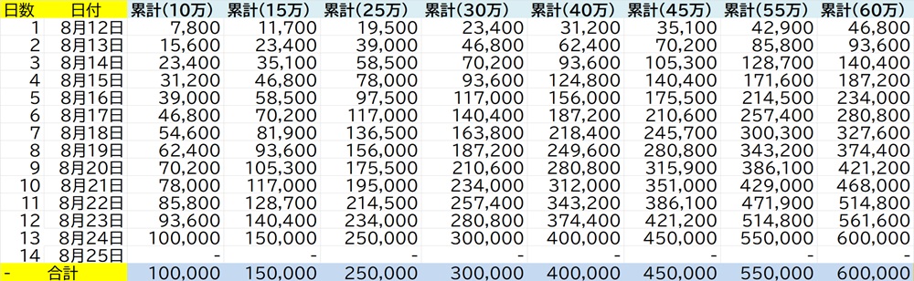 対百鬼夜行迎撃作戦2026迎撃Pt回収スケジュール(仮).jpg