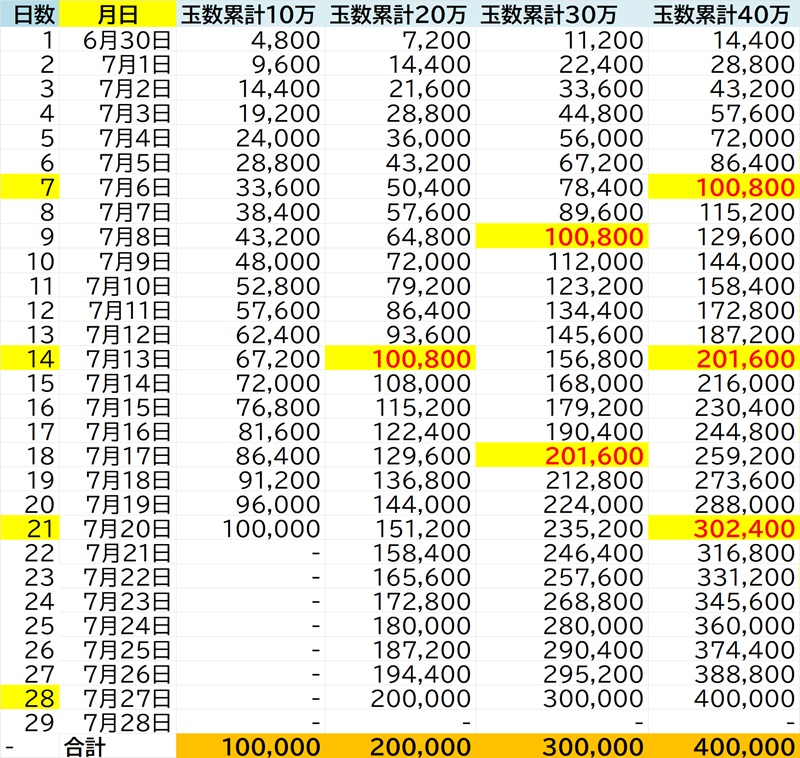 連隊戦202606スケジュール（40万）.jpg