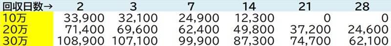 連隊戦202607　30万まで.jpg