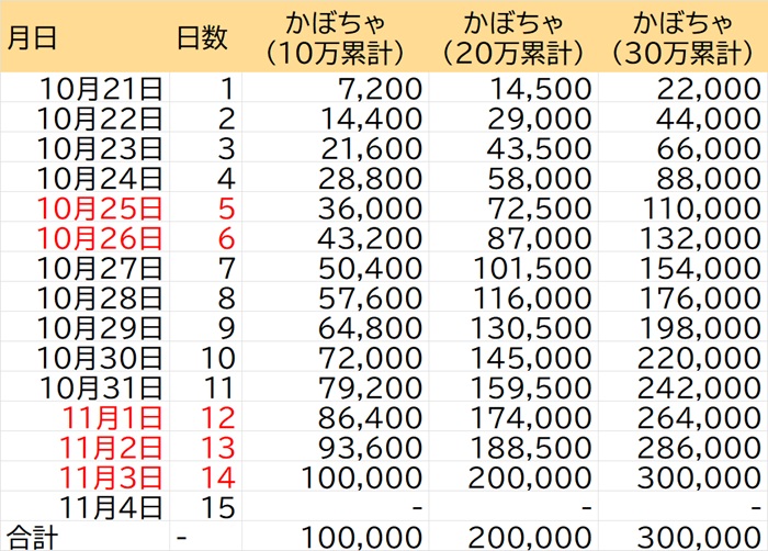 かぼちゃ大作戦2025Pt回収スケジュール最高30万14日完遂.jpg