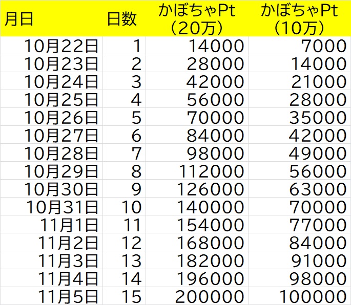 かぼちゃ大作戦スケジュール.jpg