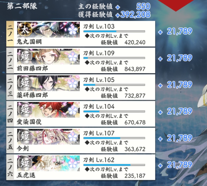 対百鬼夜行迎撃作戦2026酒呑童子第二部隊S(鬼丸+極短刀5振り).jpg