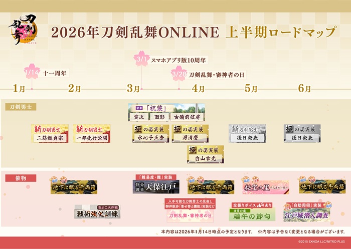 刀剣乱舞2026年6月までのロードマップ.jpg