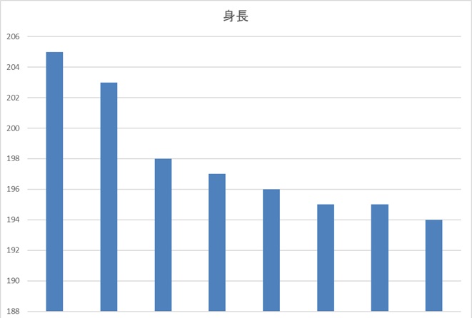 刀剣乱舞身長一覧top.jpg