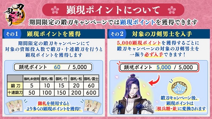 顕現ポイントについて202501,jpg