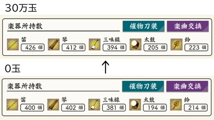 秘宝の里202604楽器数（0→30万玉）.jpg