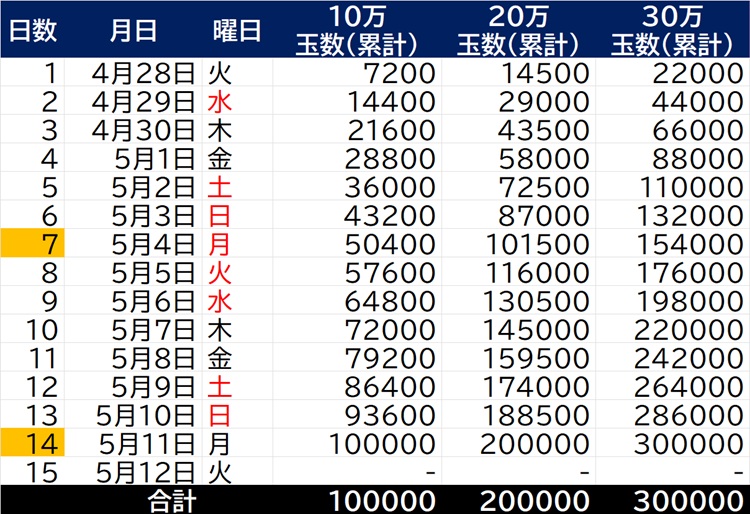 秘宝の里玉回収スケジュール202504仮.jpg