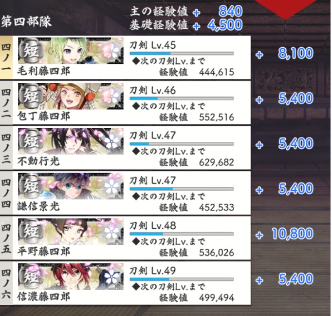 聚楽第最終ボス勝利A極短刀6(40台多め)全員桜・金銃.jpg