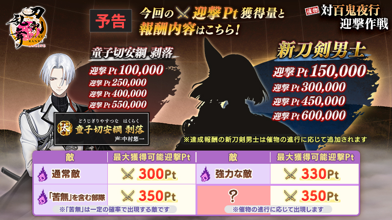 対百鬼夜行迎撃作戦2026の迎撃Pt改修と報酬Pt.jpg
