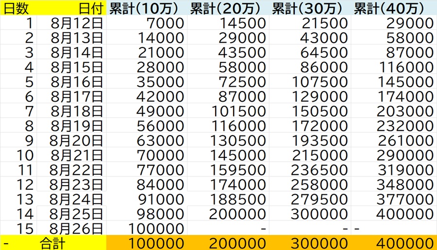 対百鬼夜行迎撃作戦2025Pt回収スケジュール（最終日達成）.jpg