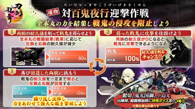 対百鬼夜行迎撃作戦戦鬼の攻略方法流れ.jpg