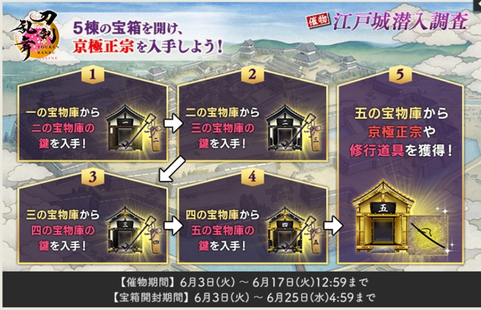 江戸城潜入調査2025年6月版の流れ.jpg