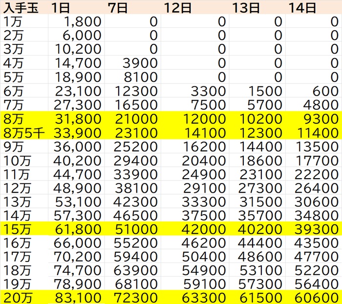 秘宝の里必要小判目安(14日まで)修正.jpg