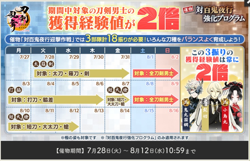 対百鬼夜行強化プログラム202607は期間により経験値2倍対象キャラが異なる.jpg