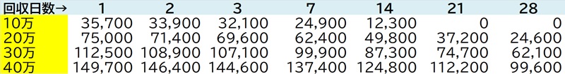 連隊戦202607 40万まで(17時開始).jpg