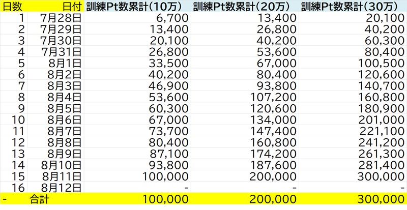 対百鬼夜行強化プログラム訓練Pt回収スケジュール2026.jpg