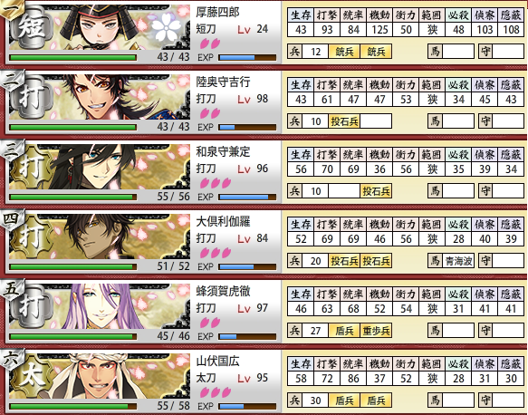 7-1 初攻略編成　クリア直後.png