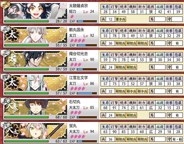 7-2 太鼓鐘貞宗だけが行けるマス到達した時の編成.png