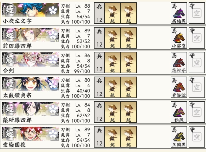 99階ボス（完全勝利S）極短刀6　レベル80以上 装備状況.jpg