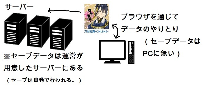 ●パソコンのセーブ図解.jpg