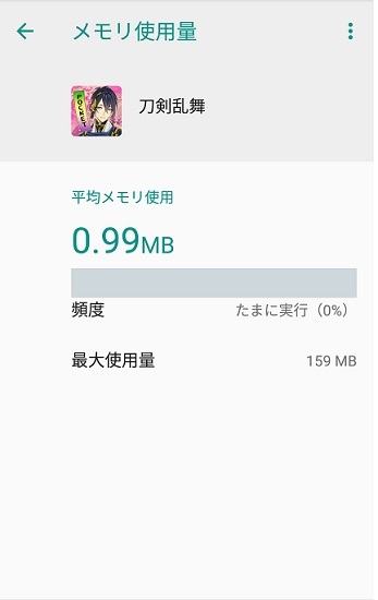 ●刀剣乱舞アプリメモリ使用量.jpg