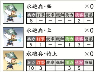 ●水砲兵ステータス.jpg