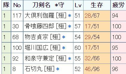 ●疲労度90以上だと卯いきやすく最終マス勝利しやすい気がする.JPG