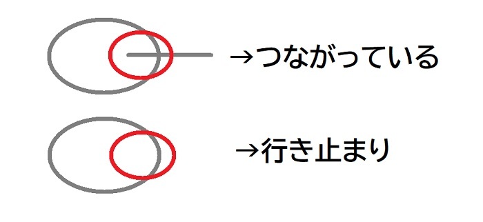 つながっているか行き止まりか見るポイント.jpg