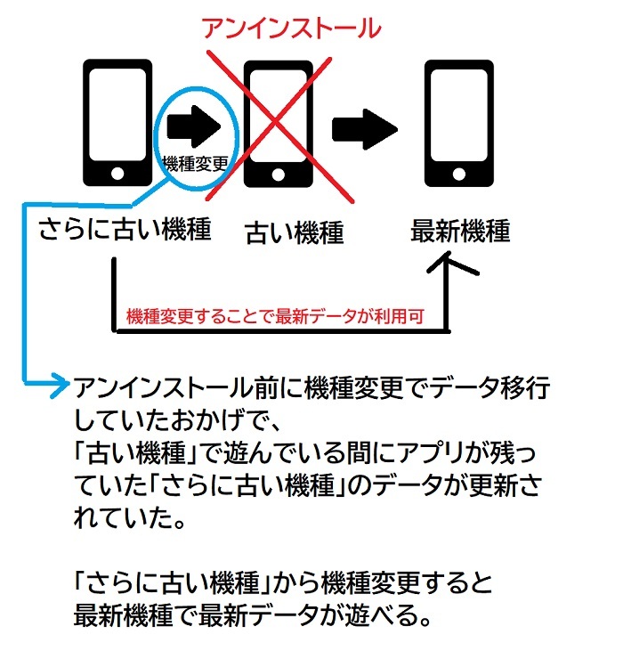 スマホのデータ状況説明.jpg