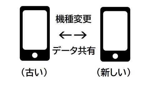 スマホの機種変更.jpg