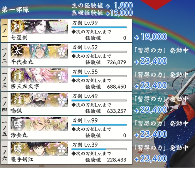 七星剣と千代金丸、治金丸、極40前後以上.jpg