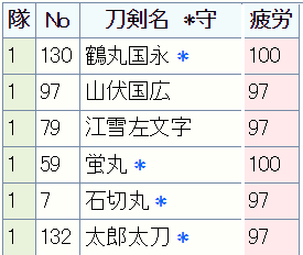 演練で97→100に　その2（2人回復.png