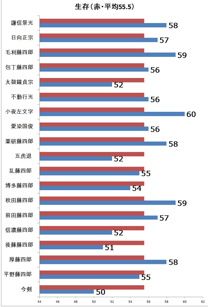 生存（謙信景光まで.jpg