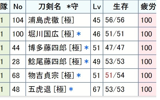 疲労管理　極短刀2極脇差4　全員100.jpg