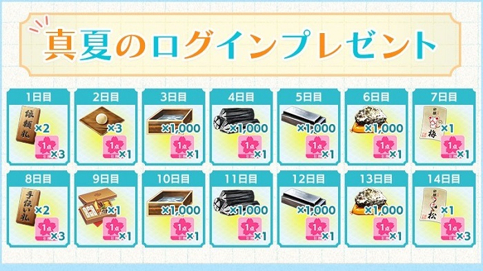 真夏のログインプレゼント.jpg