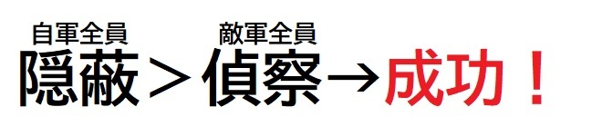 隠蔽＞偵察→成功.jpg